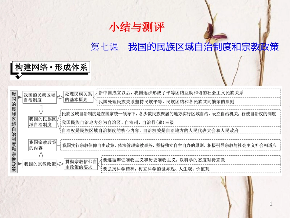 高中政治 第三单元 发展社会主义民主政治 第七课 我国的民族区域自治制度和宗教政策小结与测评课件 新人教版必修2_第1页