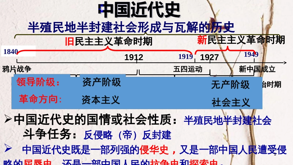 山东省惠民县大年陈镇中考历史一轮复习 列强的侵略和中国人民的抗争课件 北师大版_第1页