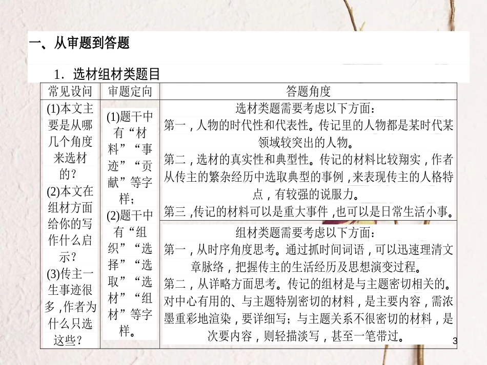 高考语文二轮复习 专题五 实用类文本阅读（传记）2 突破艺术手法考查的四大考点课件_第3页
