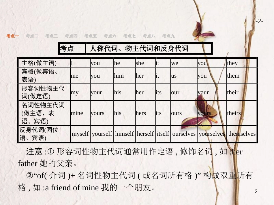 （浙江专用）2019届高三英语一轮复习 专题2 代词课件 新人教版_第2页