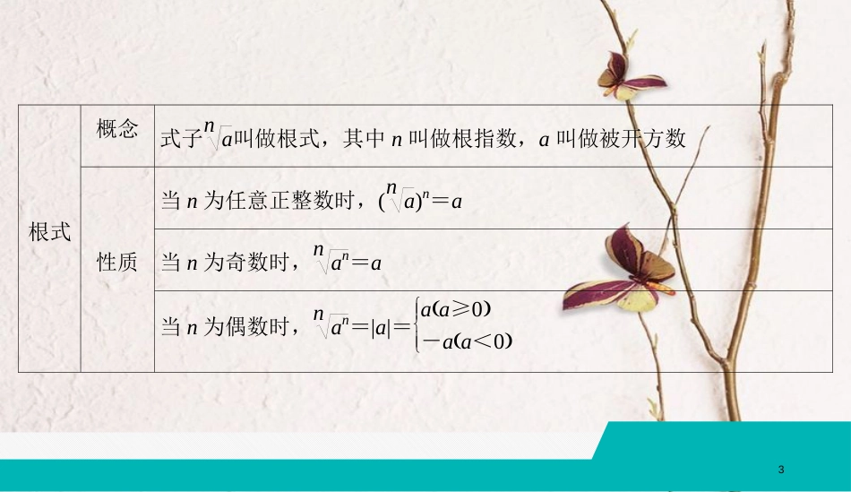 （全国通用版）2019版高考数学微一轮复习 第二章 函数、导数及其应用 第4节 指数与指数函数课件 理_第3页