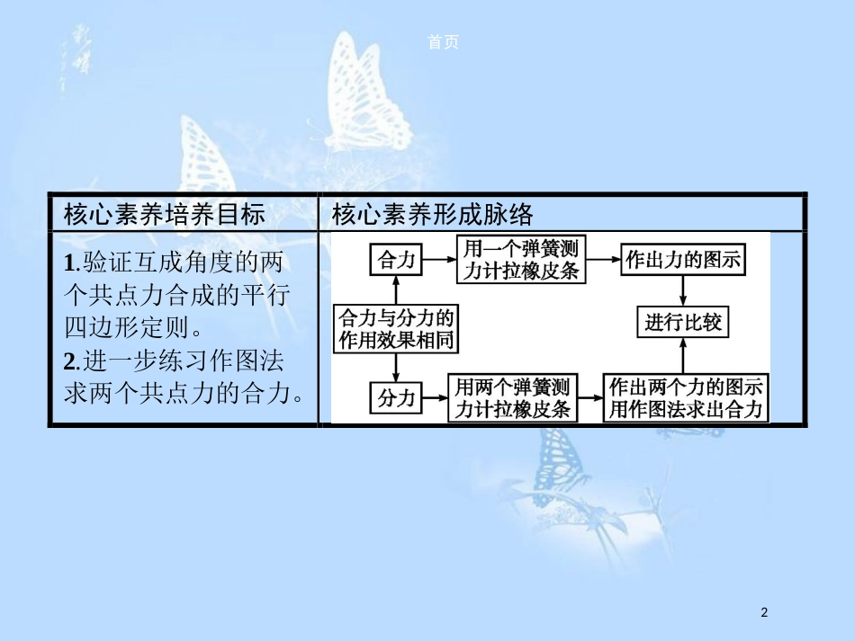 高中物理 第三章 相互作用 实验 探究求合力的方法课件 新人教版必修1_第2页
