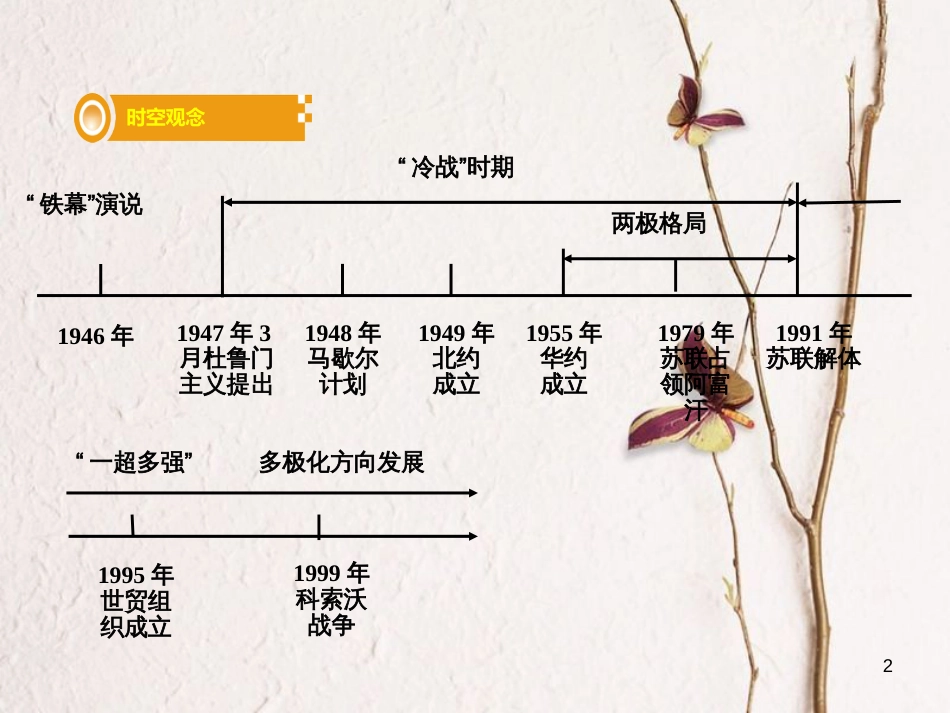 湖南省中考历史总复习第一部分教材知识梳理模块六世界现代史第六单元战后世界格局的演变课件岳麓版_第2页