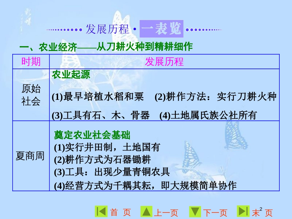 高中历史 第一单元 中国古代的农耕经济单元小结与测评课件 岳麓版必修2_第2页