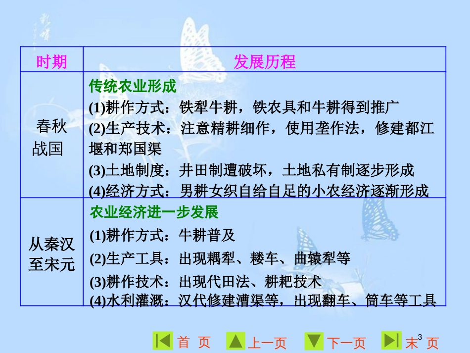 高中历史 第一单元 中国古代的农耕经济单元小结与测评课件 岳麓版必修2_第3页