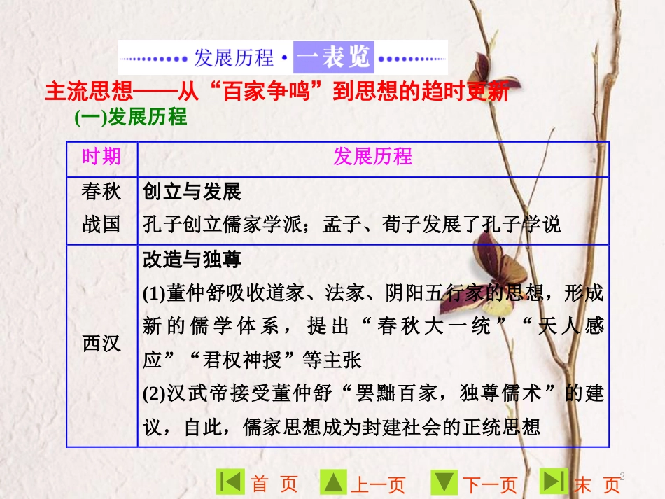高中历史 专题一 中国传统文化主流思想的演变专题小结与测评课件 人民版必修3_第2页