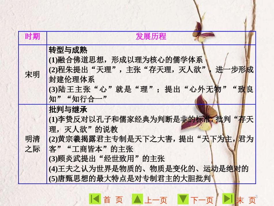高中历史 专题一 中国传统文化主流思想的演变专题小结与测评课件 人民版必修3_第3页