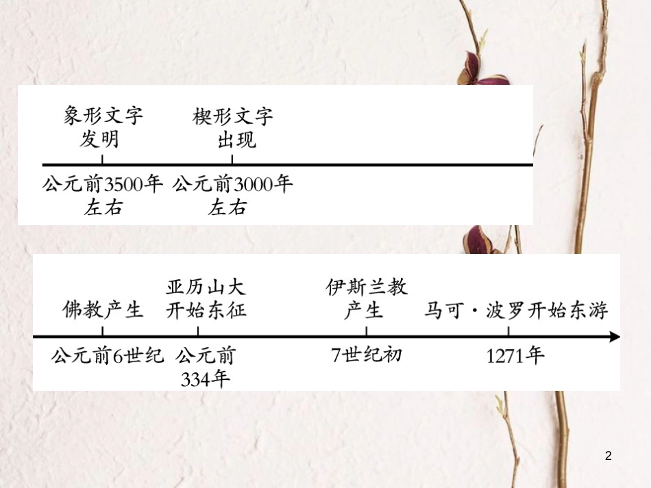 中考历史总复习 第四部分 世界古代史 第四、五学习主题 古代文明的交融、古代科学技术与思想文化课件_第2页
