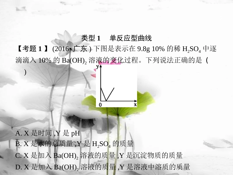 届中考化学复习 第二模块 专题突破 专题二 图像曲线课件 （新版）新人教版_第3页