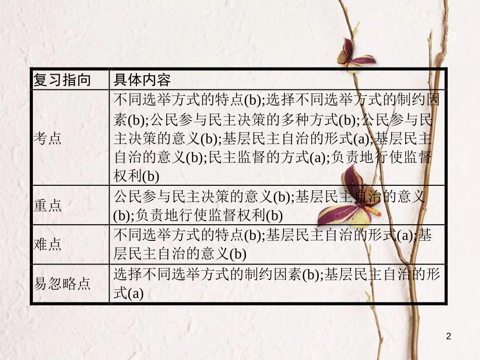 （浙江选考1）2019年高考政治一轮复习 12 我国公民的政治参与课件 新人教必修2_第2页