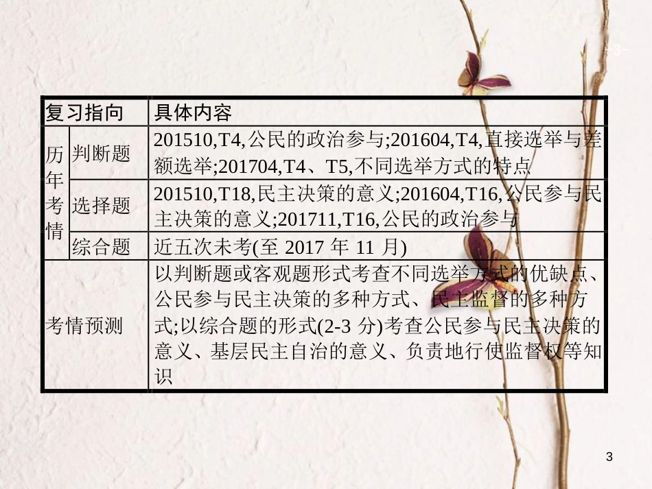 （浙江选考1）2019年高考政治一轮复习 12 我国公民的政治参与课件 新人教必修2_第3页