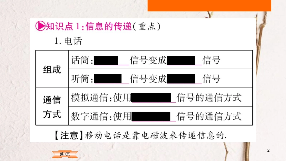 （云南专版）中考物理总复习 第22讲 信息的传递 能源与可持续发展课件_第2页