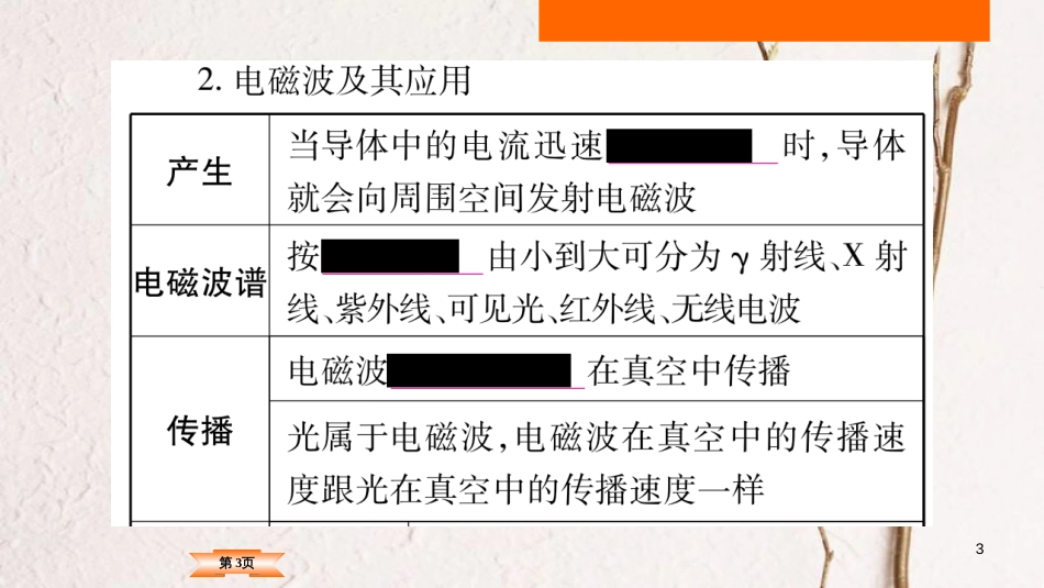 （云南专版）中考物理总复习 第22讲 信息的传递 能源与可持续发展课件_第3页