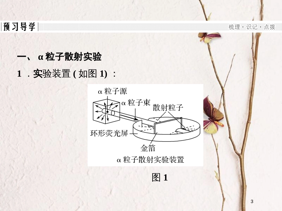 高中物理 第二章 原子结构 2.2 原子的核式结构模型课件 教科版选修3-5_第3页