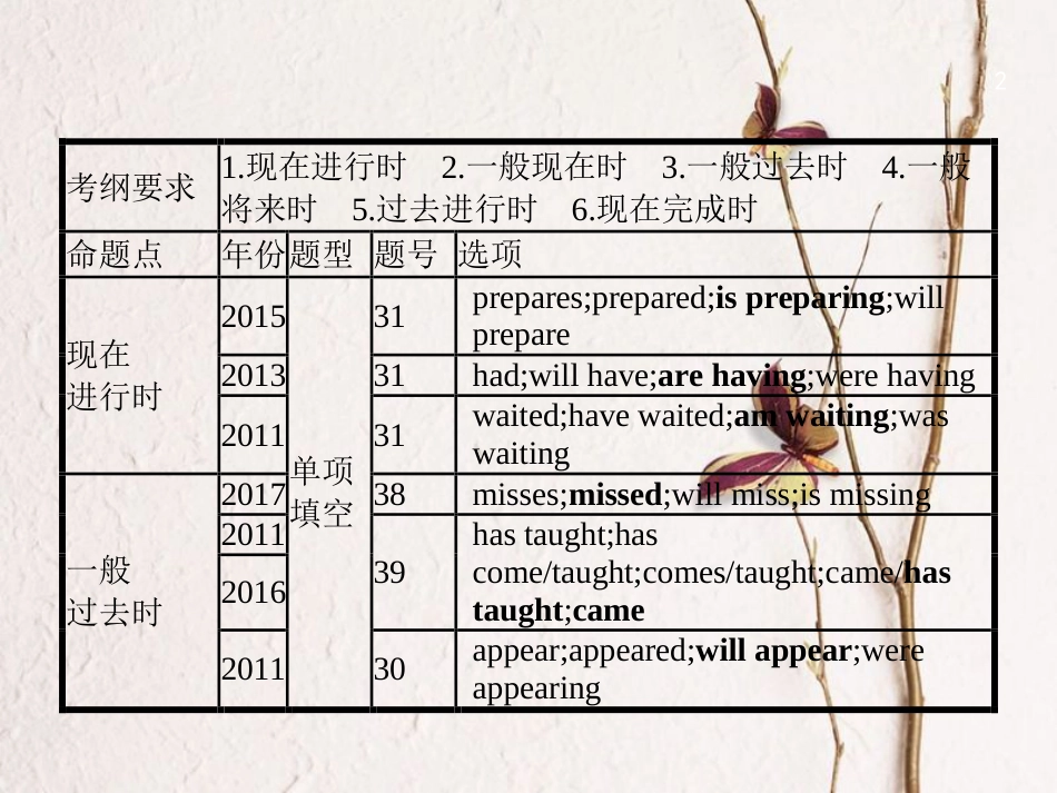中考英语复习 第二篇 语法突破篇 专题十一 动词的时态课件_第2页