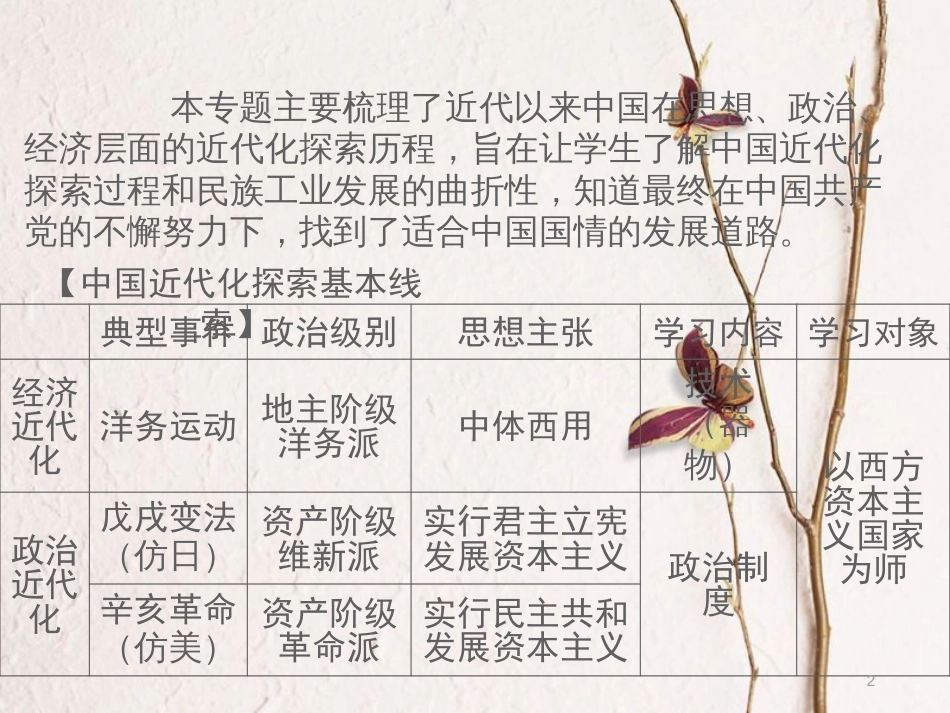 湖南省中考历史总复习专题五近代化探索—是戊戌变法120周年课件新人教版_第2页
