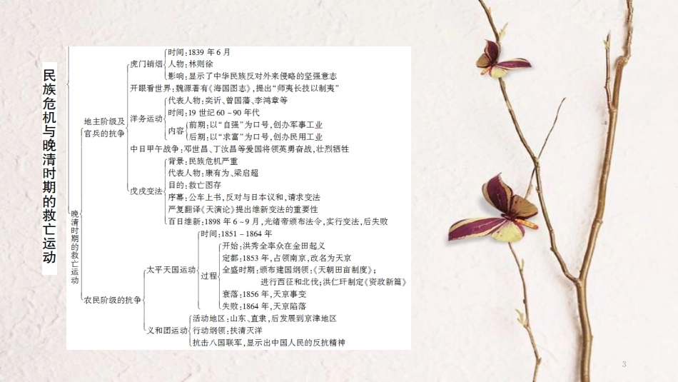 八年级历史上册 第1单元 民族危机与晚清时期的救亡运动知识整合课件 北师大版_第3页