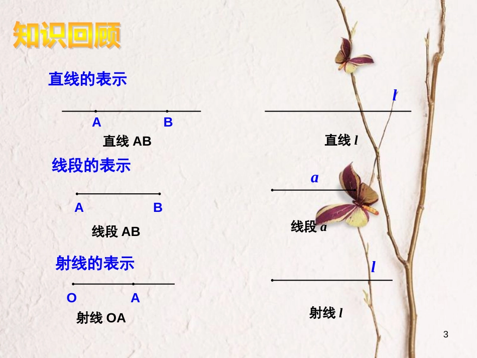 七年级数学上册 4.2 直线、射线、线段（2）课件 （新版）新人教版_第3页