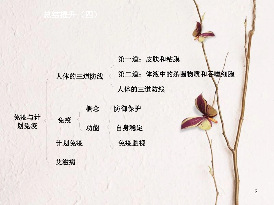 八年级生物下册 第八单元 第一章 传染病和免疫总结提升(四)课件 （新版）新人教版_第3页