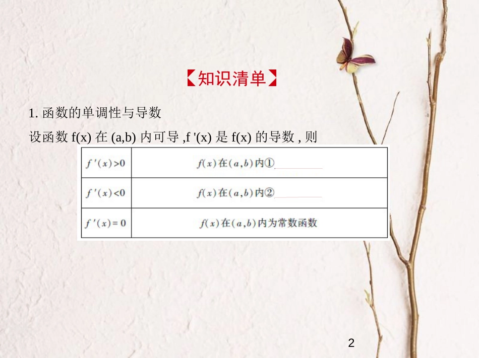（江苏专版）2019版高考数学一轮复习 第九章 导数及其应用 9.2 利用导数研究函数的单调性和极大(小)值课件_第2页