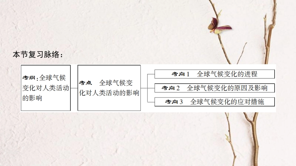 2019版高考地理一轮复习 第4章 自然环境对人类活动的影响 第2节 全球气候变化对人类活动的影响课件 中图版_第3页