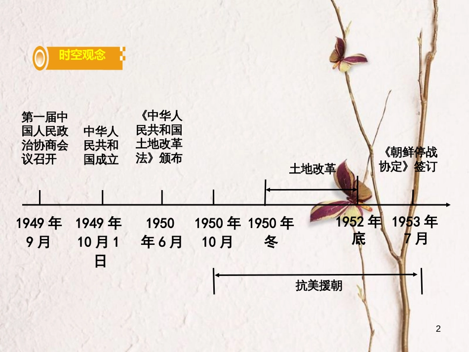 湖南省中考历史总复习第一部分教材知识梳理模块三中国现代史第一单元中华人民共和国的成立和巩固课件岳麓版_第2页