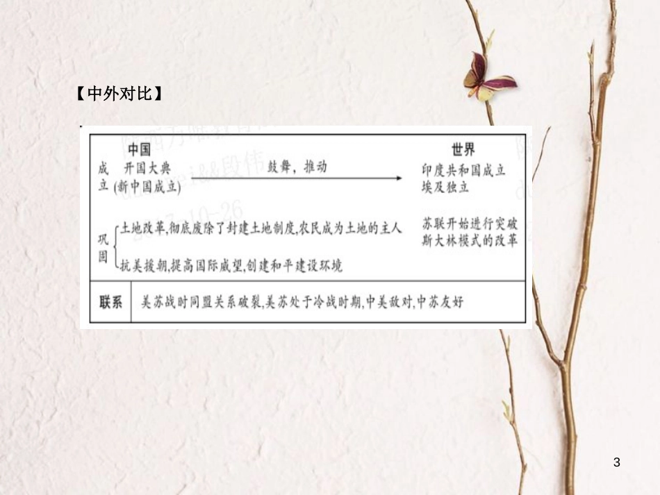 湖南省中考历史总复习第一部分教材知识梳理模块三中国现代史第一单元中华人民共和国的成立和巩固课件岳麓版_第3页