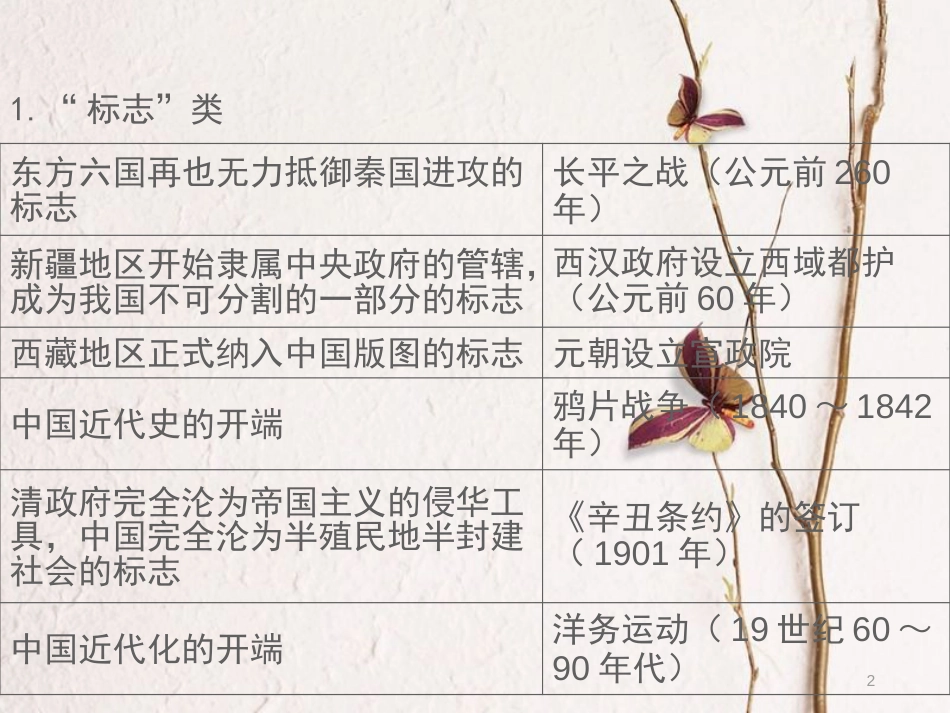湖南省中考历史总复习第三部分知识整合课件新人教版_第2页