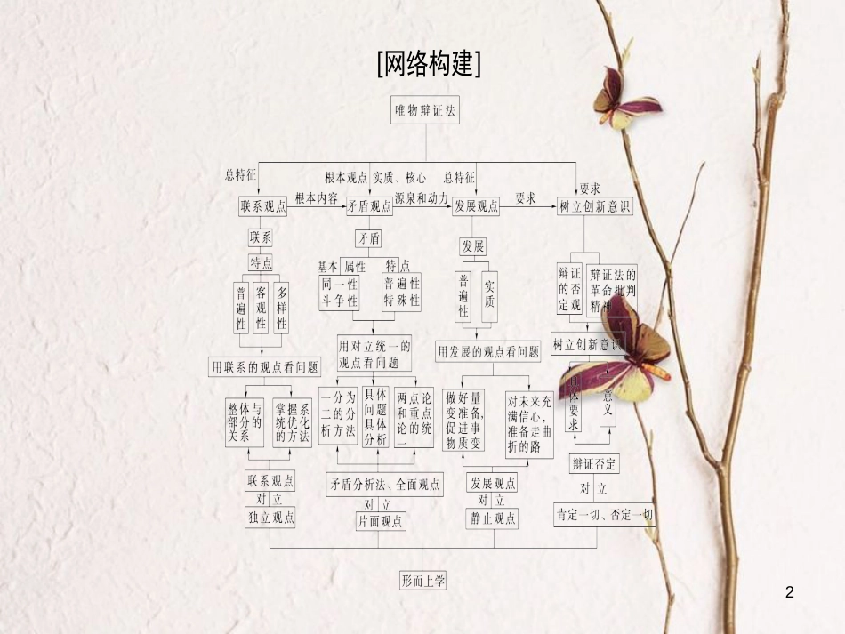2019版高考政治一轮复习 第3单元 思想方法与创新意识单元综合提升课件 新人教版必修4_第2页