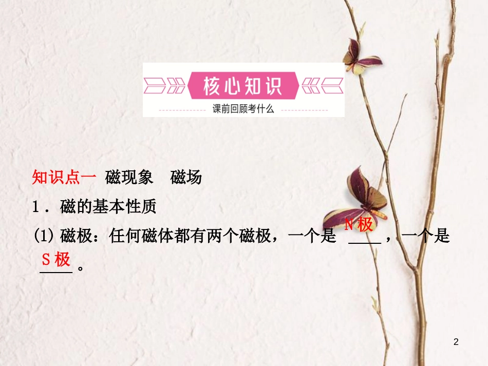 山东省滨州市中考物理总复习 第二十章 电与磁课件_第2页