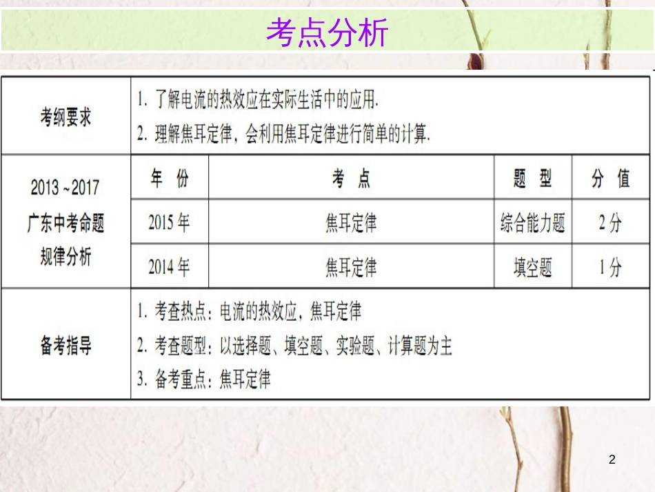 广东省中考物理总复习 第一部分 基础复习 第25课时 焦耳定律内文部分课件_第2页