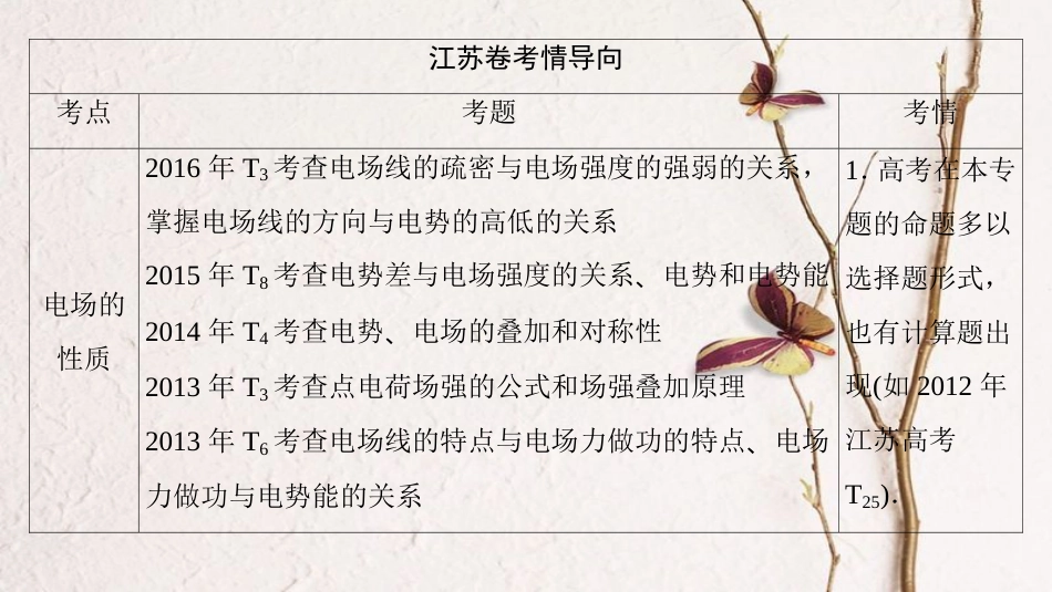 版高考物理二轮复习 第一部分 专题七 带电粒子在电场中的运动课件_第2页