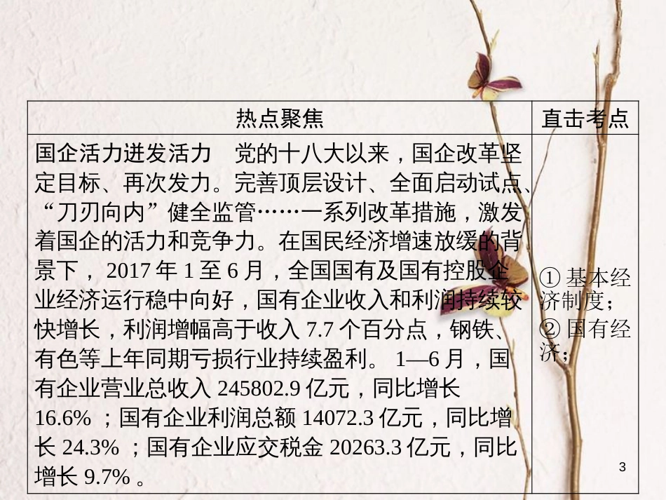 安徽省年中考政治 第4部分 热点探究 专题二 全面深化改革 经济建设成就 命题角度3国有企业迸发活力 非公经济半壁江山复习课件_第3页