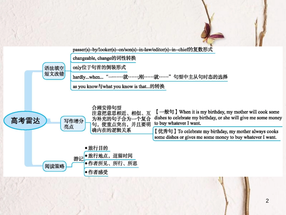 2019高三英语一轮复习 模块八 Unit 3 The world of colours and light课件 牛津译林版_第2页