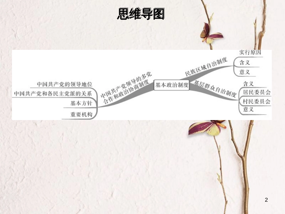 八年级道德与法治下册 第三单元 人民当家作主 第五课 我国基本制度 第3框 基本政治制度习题课件 新人教版[共38页]_第2页