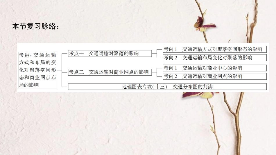 2019版高考地理一轮复习 第8单元 人类活动的地域联系 第2节 交通与通信发展带来的变化课件 鲁教版_第3页