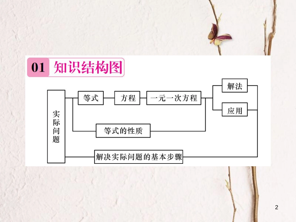 七年级数学上册 期末复习（三）一元一次方程习题课件 （新版）浙教版_第2页