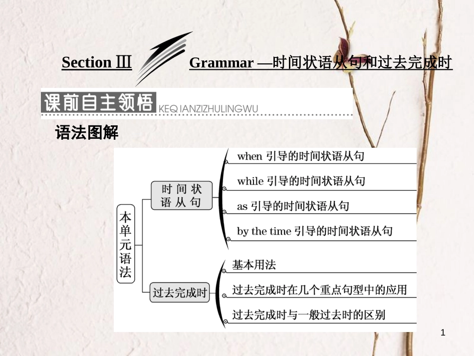 高中英语 Module 3 MusicSection Ⅲ Grammar 时间状语从句和过去完成时课件 外研版必修2_第1页