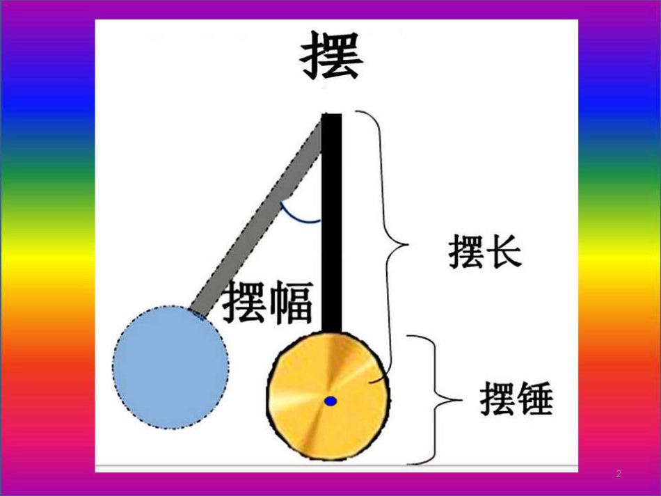 六年级科学上册 6.2 科学自己做，我也能成功课件1 湘教版_第2页