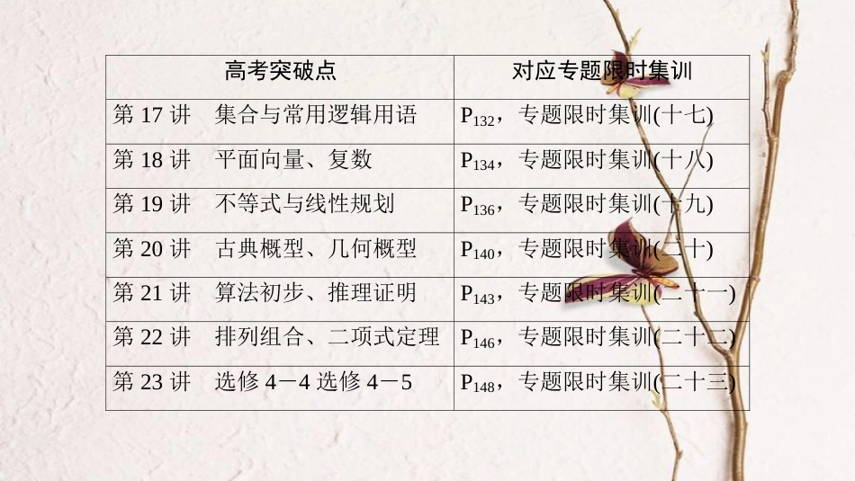 版高考数学二轮复习 第2部分 必考补充专题课件 理_第3页