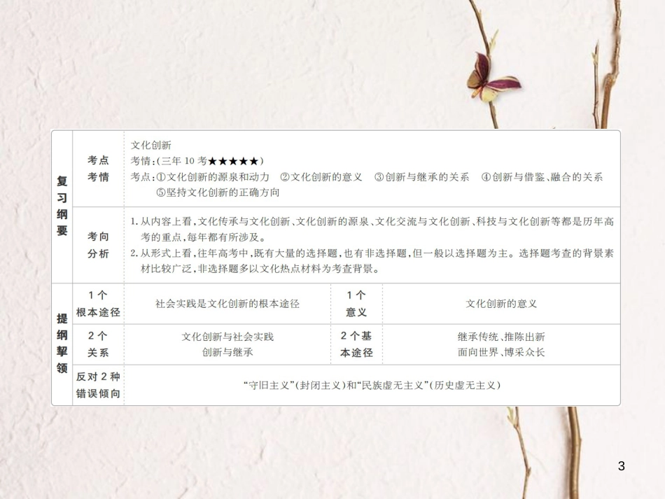 2019届高三政治一轮复习 第三部分 文化生活 第2单元 文化传承与创新政治 5 文化创新课件_第3页