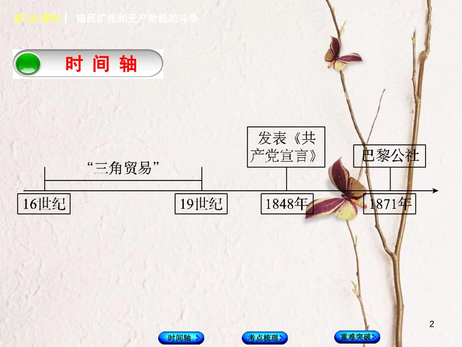 福建省中考历史复习 第一部分 教材梳理篇 第4单元 世界古代史、近代史 第19课时 殖民扩张和无产阶级的斗争课件_第2页