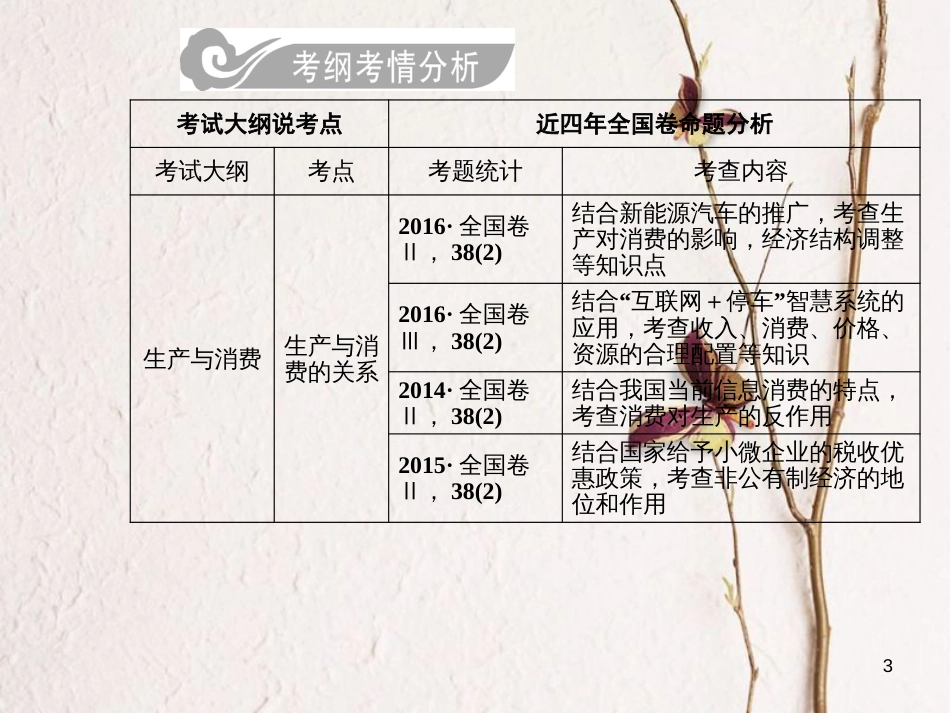 2019版高考政治总复习 第二单元 生产、劳动与经营 第四课 生产与经济制度课件 新人教版必修1_第3页