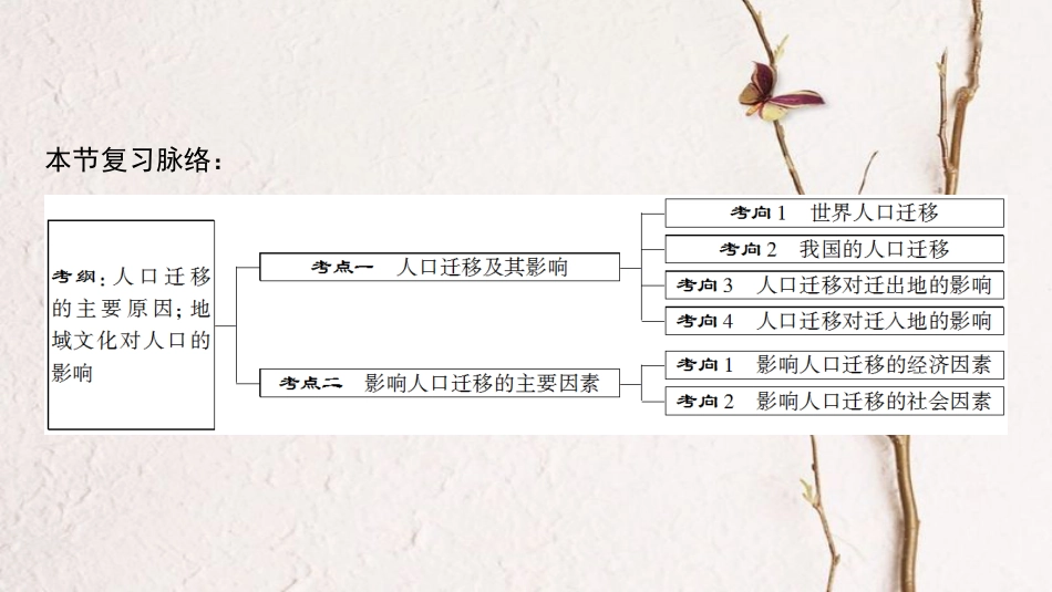 2019版高考地理一轮复习 第5章 人口的增长、迁移与合理容量 第2节 人口的迁移课件 中图版_第3页