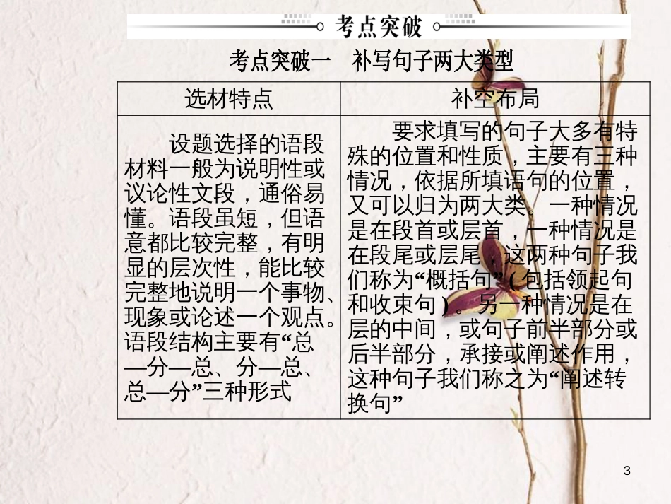 2019版高考语文总复习 第一部分 语言文字应用 专题四 补写句子课件_第3页
