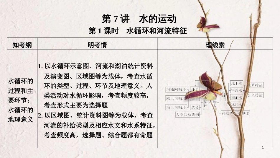 2019版高考地理一轮复习 第二单元 自然环境中的物质运动和能量交换 第7讲 水的运动 第1课时课件 中图版_第1页