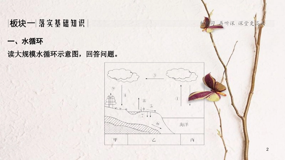 2019版高考地理一轮复习 第二单元 自然环境中的物质运动和能量交换 第7讲 水的运动 第1课时课件 中图版_第2页
