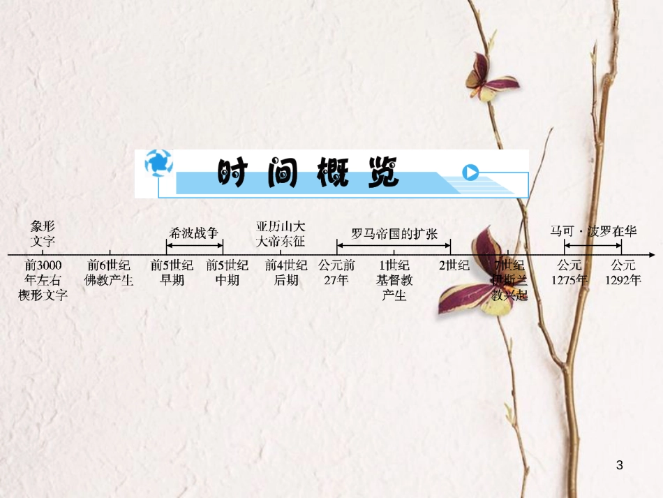 安徽省中考历史复习 第2部分 教材研析篇 模块4 世界古代史 专题24 古代文明的冲撞与融合课件 新人教版_第3页
