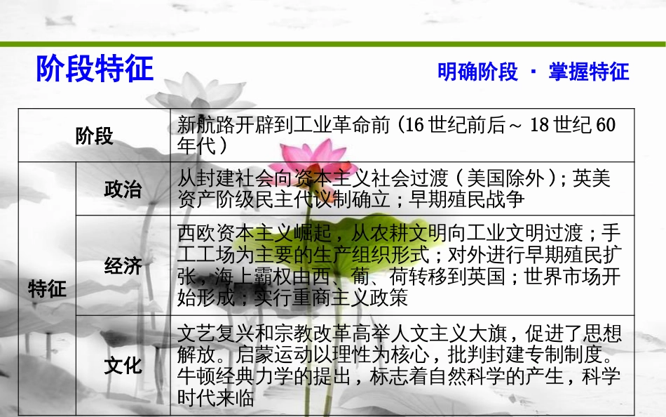届高考历史二轮复习 第一部分 近代篇 工业文明时代的世界与中国 板块5 西方文明的兴起与发展—手工工场时期的资本主义课件_第3页
