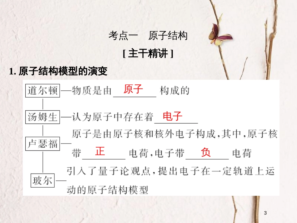 （浙江专版）2019版高考化学大一轮复习 专题六 微观结构与物质的多样性 课时1 原子结构 原子核外电子排布课件_第3页
